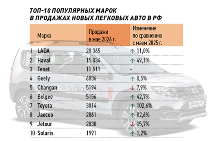 Анонс тест-драйва Гибриды рванули вверх