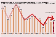 Премиум и люкс едут в рост