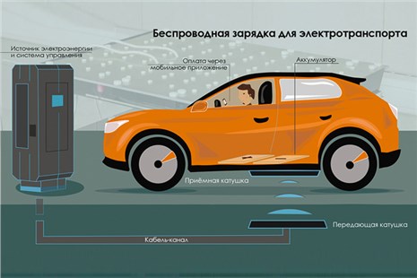 Анонс тест-драйва Без проводов