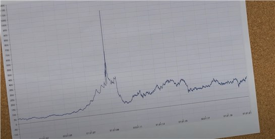 Анонс видео-теста Как Porsche и VW ОБМАНУЛИ весь МИР