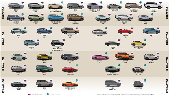 Анонс тест-драйва Календарь автоновинок российского и мирового рынков 2026
