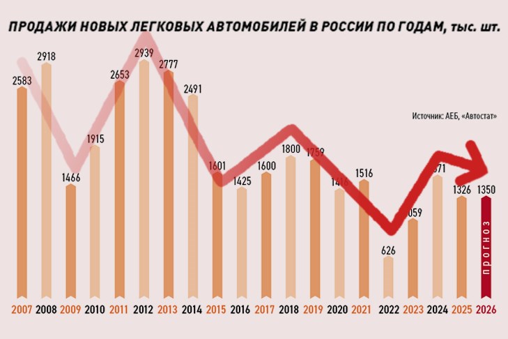Премиум и люкс едут в рост