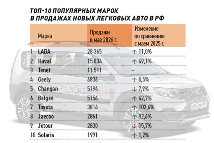 Гибриды рванули вверх