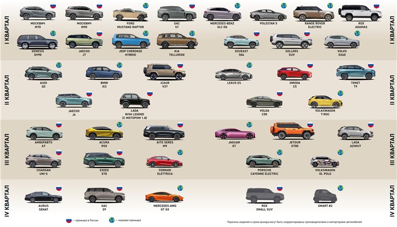 Календарь автоновинок российского и мирового рынков 2026