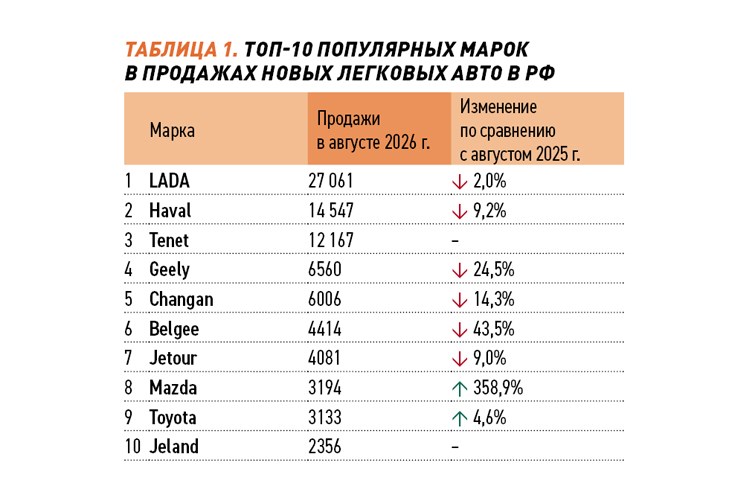 Авторынок покатил в минус