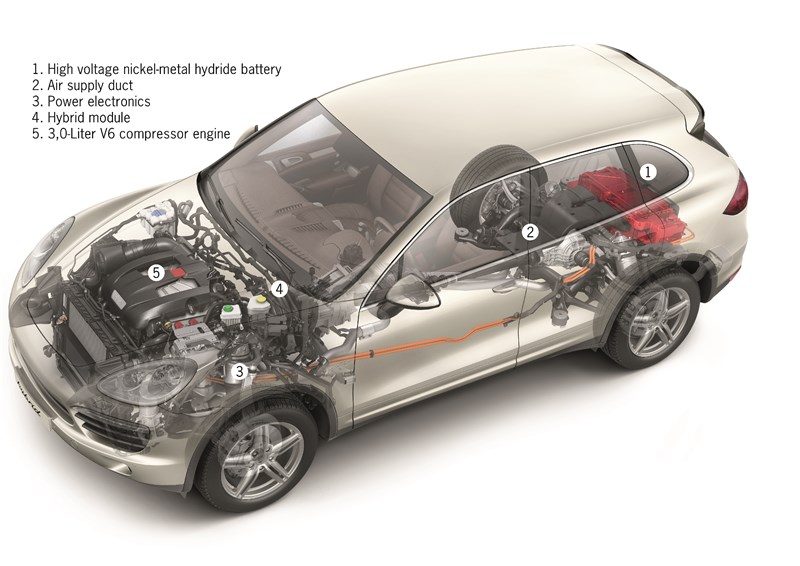 Porsche Cayenne S Hybrid в разрезе